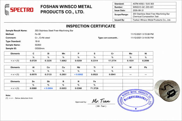 China (GuangDong)Foshan Winsco Metal Products Co., Ltd. zertifizierungen